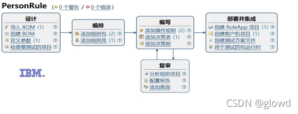 规则引擎 getKieSessionByName 很慢的原因 ilog规则引擎_规则引擎_02