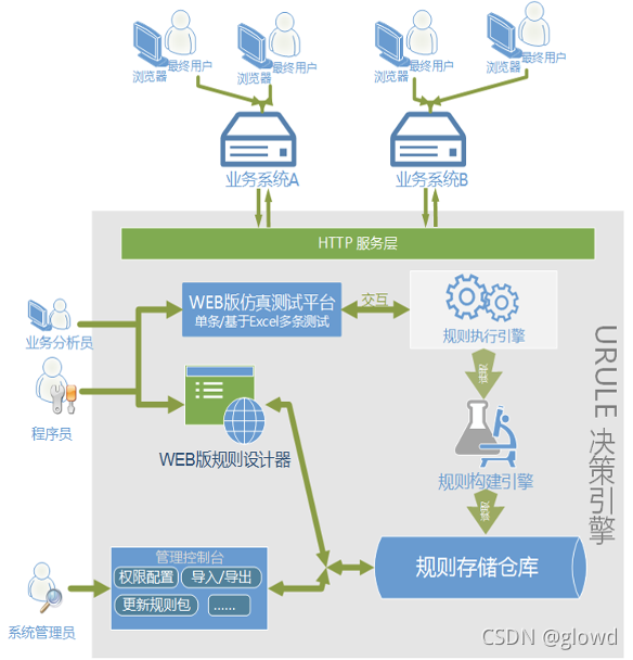 规则引擎 getKieSessionByName 很慢的原因 ilog规则引擎_基础中间件_05