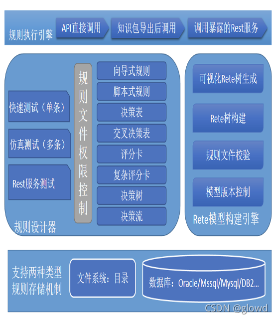 规则引擎 getKieSessionByName 很慢的原因 ilog规则引擎_规则引擎_06