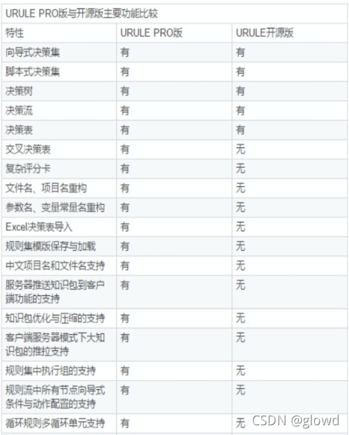 规则引擎 getKieSessionByName 很慢的原因 ilog规则引擎_基础中间件_07