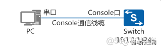 zabbix ssh交换机 交换机ssh连接_telnet 一直显示trying