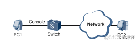 zabbix ssh交换机 交换机ssh连接_zabbix ssh交换机_04