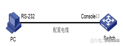 zabbix ssh交换机 交换机ssh连接_telnet 22正常 ssh无法连接_06