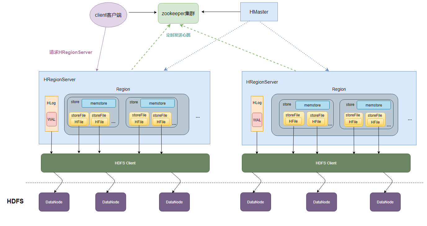 windows server安装hbase数据库 如何安装hbase_hadoop_04