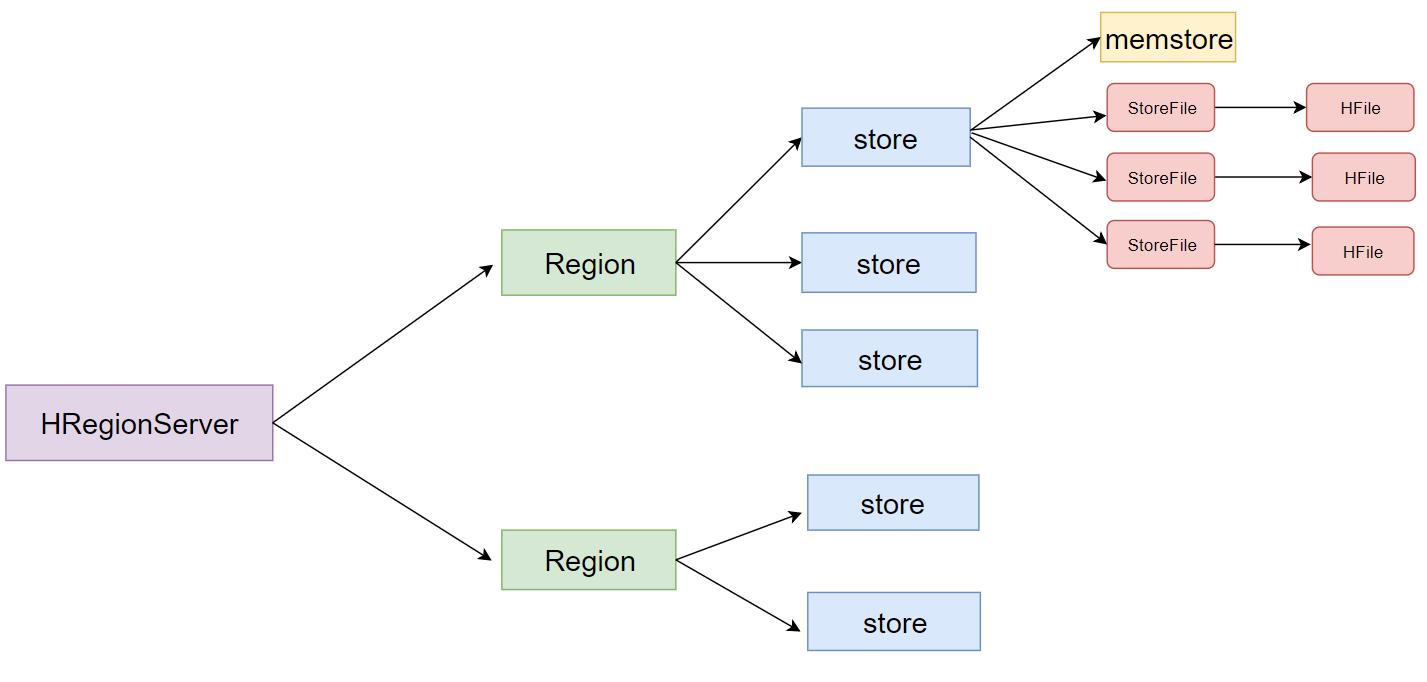 windows server安装hbase数据库 如何安装hbase_hadoop_06