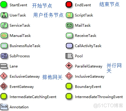 Java的 工作流框架 java工作流activiti_activiti