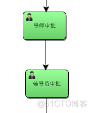 Java的 工作流框架 java工作流activiti_activiti_03