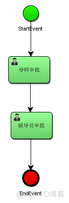 Java的 工作流框架 java工作流activiti_Java的 工作流框架_05