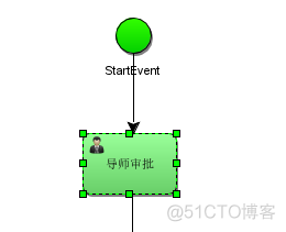 Java的 工作流框架 java工作流activiti_activiti_23