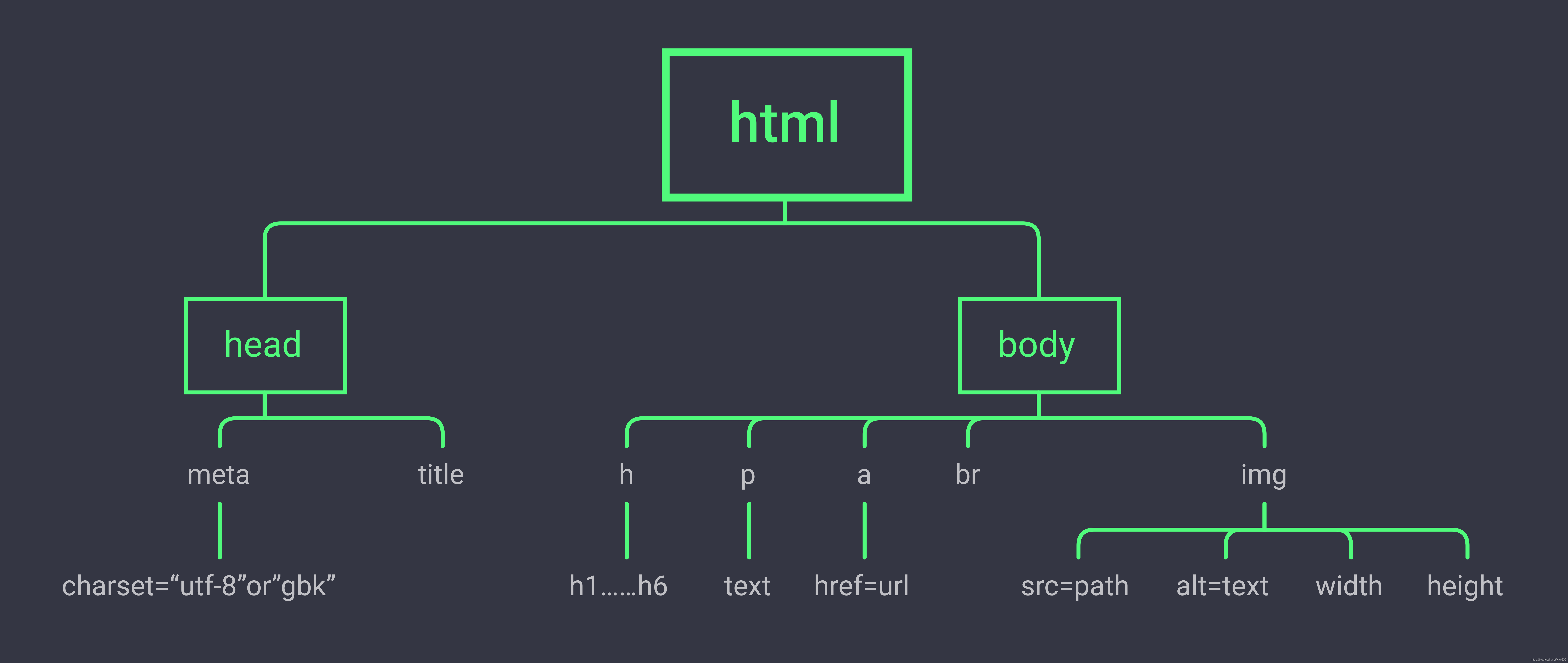 完全结构HTML5网页 代码 html最简单的网页结构_html5