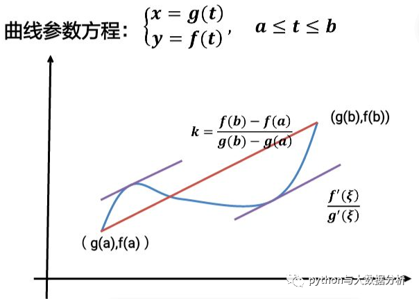 泰勒公式的python代码 泰勒公式具体使用_泰勒公式的python代码_11