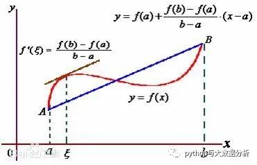 泰勒公式的python代码 泰勒公式具体使用_信息熵_12