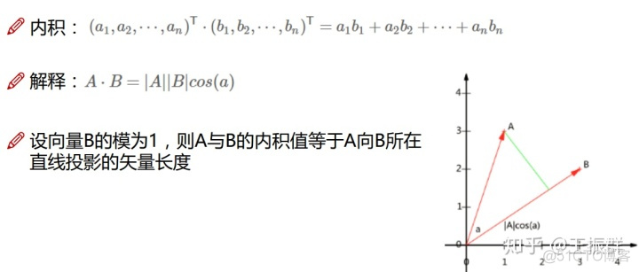 Embedding 降维 降维分析_方差