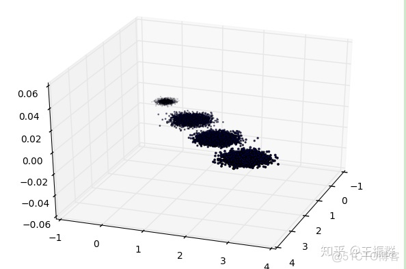 Embedding 降维 降维分析_协方差_09