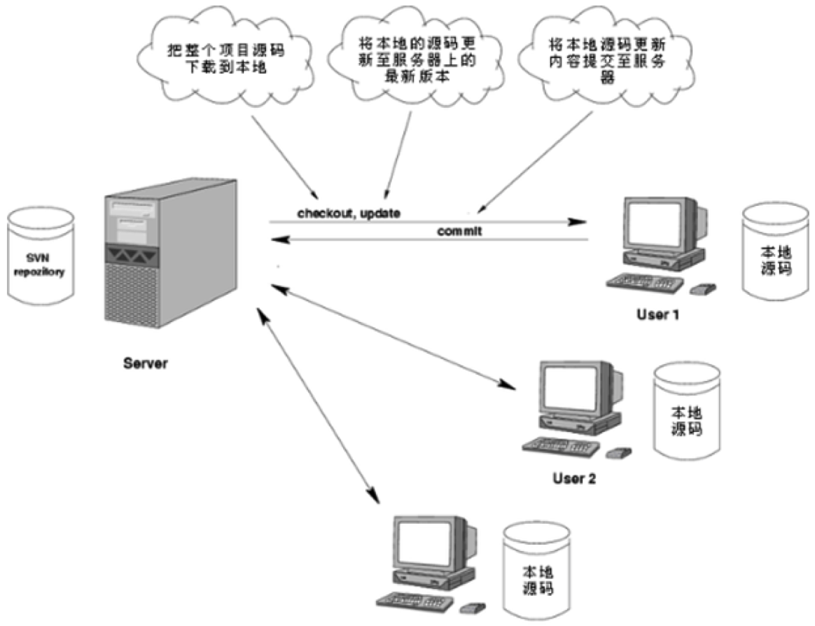 tortoisesvnsvn搜索指定文件 svn如何搜索_服务器