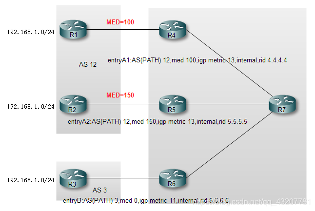 BGP med的用法 bgp med值_R3