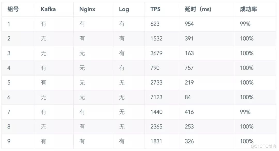 stress设置cpu使用率 cpu使用率调整_stress设置cpu使用率