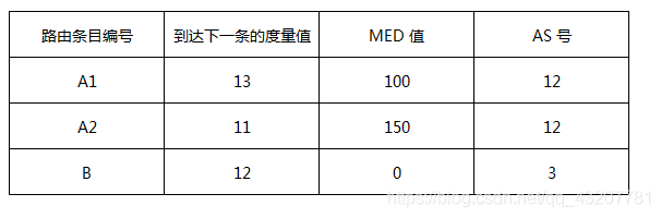 BGP med的用法 bgp med值_ide_02