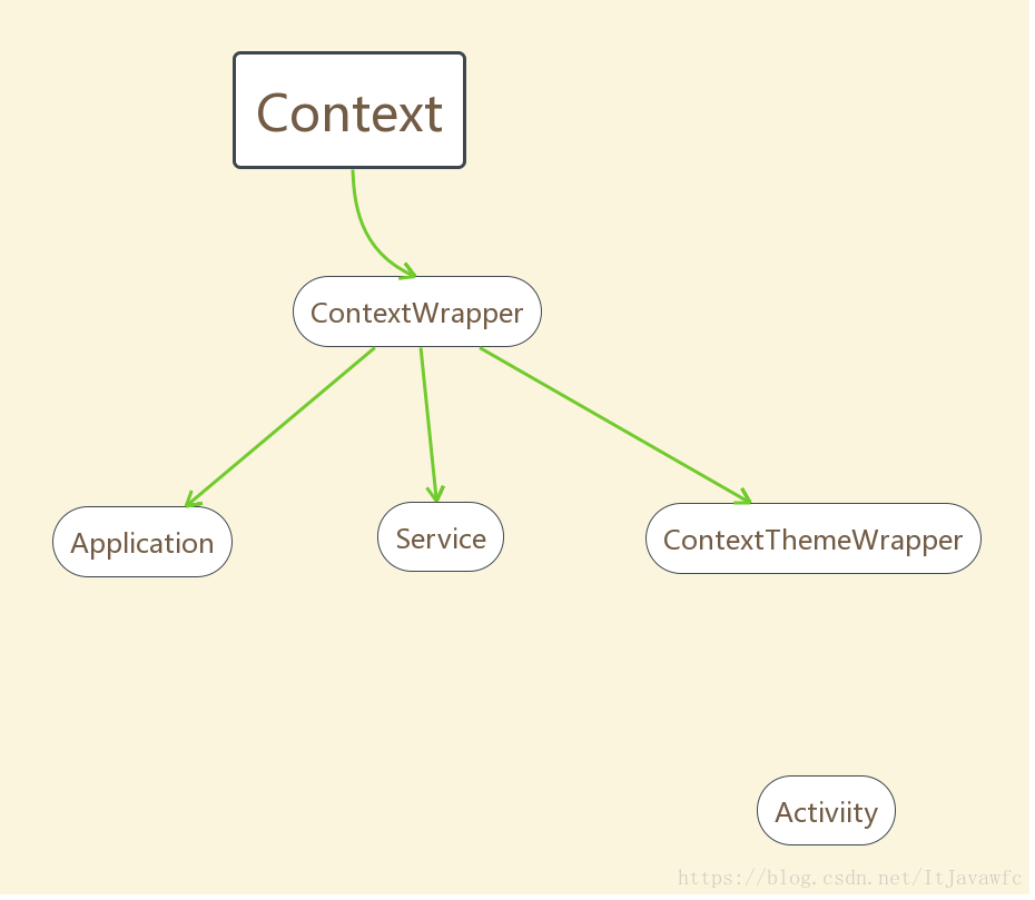 Android dialog 里面加onActivityResult android activity context_ide_02