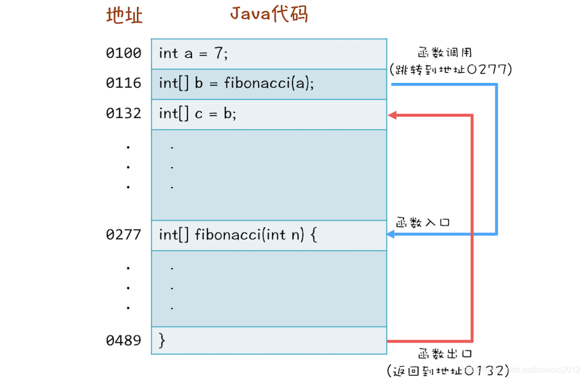 java 全局变量会引起死锁吗 java 全局变量 并发_java 全局变量会引起死锁吗