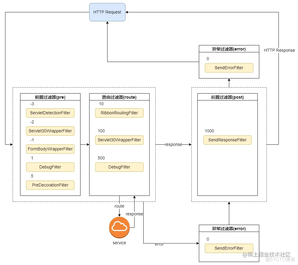 spring cloud stream 集成 activeMq springcloud集成oauth2_java_06