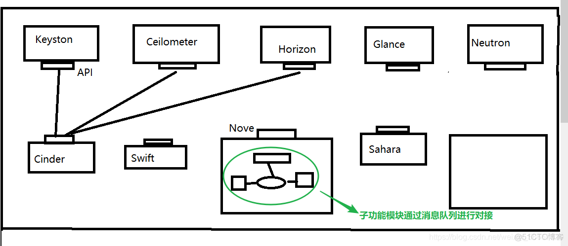 怎么查看openstack是否正常运行 查看openstack服务状态_memcached_02