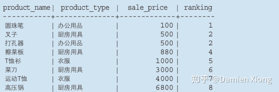 sql server 行内容 繁体 转 简体 sql server 换行_数据_06