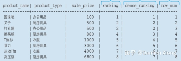 sql server 行内容 繁体 转 简体 sql server 换行_数据_07