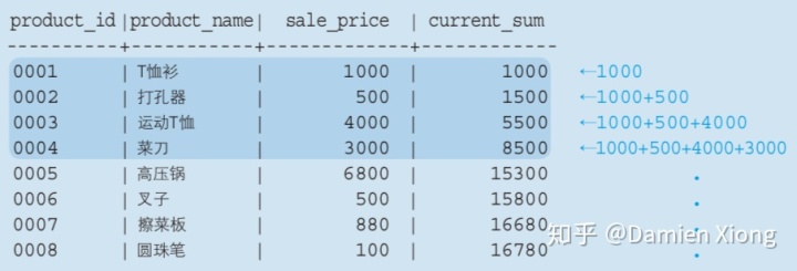 sql server 行内容 繁体 转 简体 sql server 换行_子查询_08