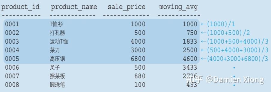 sql server 行内容 繁体 转 简体 sql server 换行_子查询_09