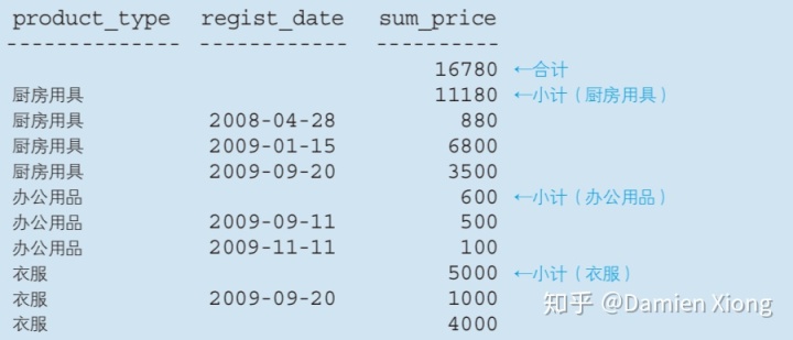 sql server 行内容 繁体 转 简体 sql server 换行_数据_11