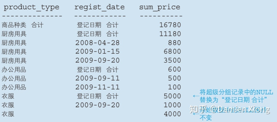 sql server 行内容 繁体 转 简体 sql server 换行_数据库_14