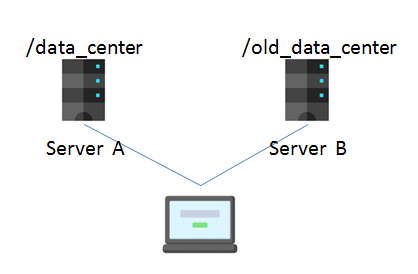 rsync 删除源端文件 rsync 快速删除_linux增量同步工具