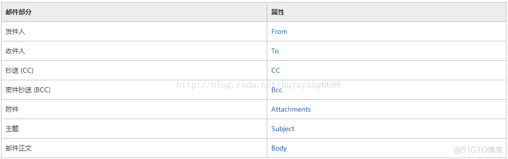 邮件发送任务 多个收件人 spring boot 邮件发给多个收件人_SmtpClient_03