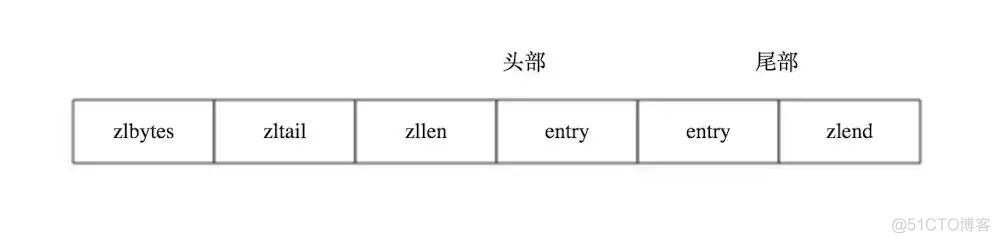 redis解压即用版本 redis key压缩_列表