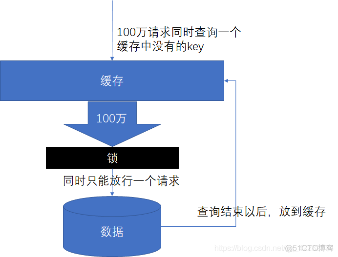 消息缓存和消息队列 缓存,消息队列_redis_14