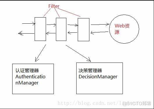 spring security引入 spring security keycloak_spring security引入_03