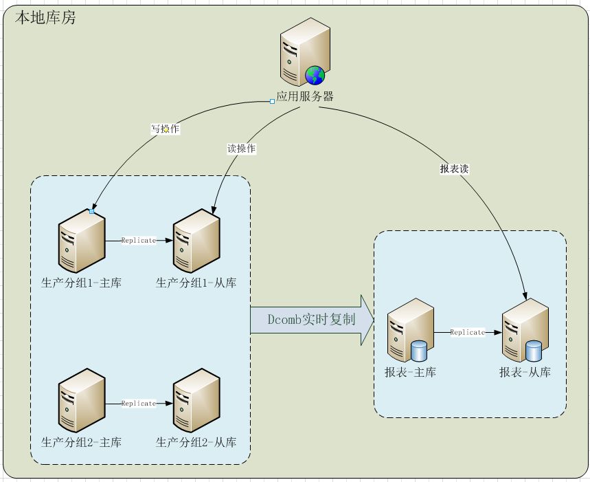 物流仓储动态布局调整优化 python 动态仓储指的是_MySQL