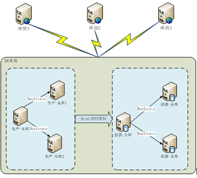 物流仓储动态布局调整优化 python 动态仓储指的是_服务器_02