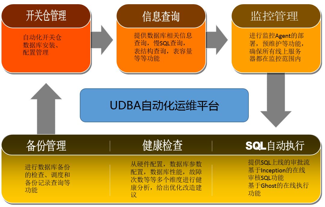 物流仓储动态布局调整优化 python 动态仓储指的是_MySQL_03