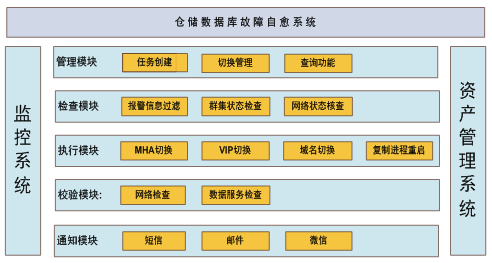 物流仓储动态布局调整优化 python 动态仓储指的是_物流仓储动态布局调整优化 python_04