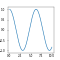 python种植气象公式 python气象绘图入门_数据_08