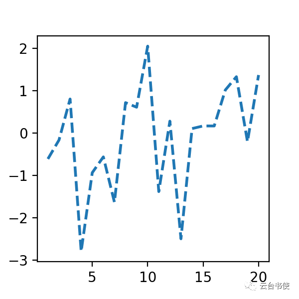 python种植气象公式 python气象绘图入门_数据_12