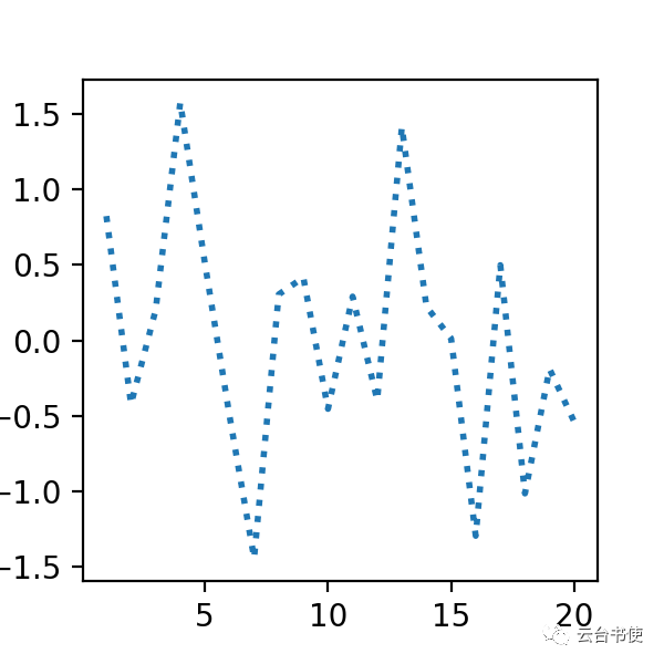 python种植气象公式 python气象绘图入门_折线图_14