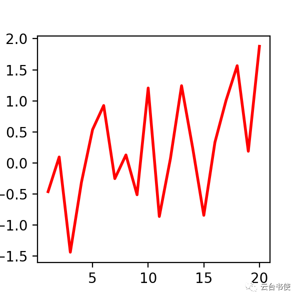 python种植气象公式 python气象绘图入门_数据_15