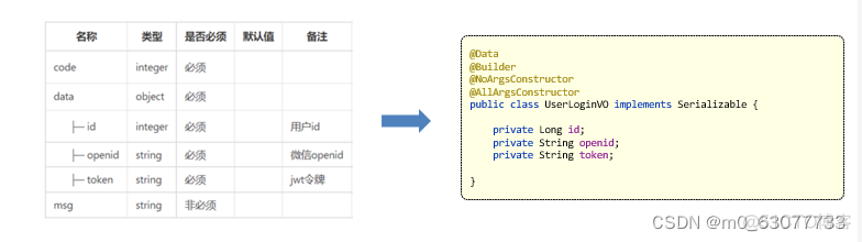 微信开发工具需要开通网络权限吗 微信开发工具使用_微信_22