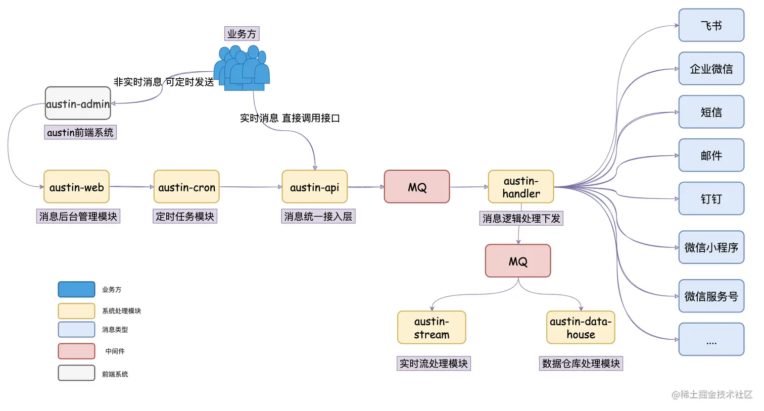 推消息到kafka 用kafka实现消息推送平台_hadoop