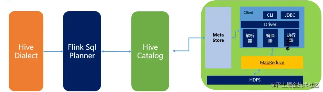 推消息到kafka 用kafka实现消息推送平台_hadoop_02