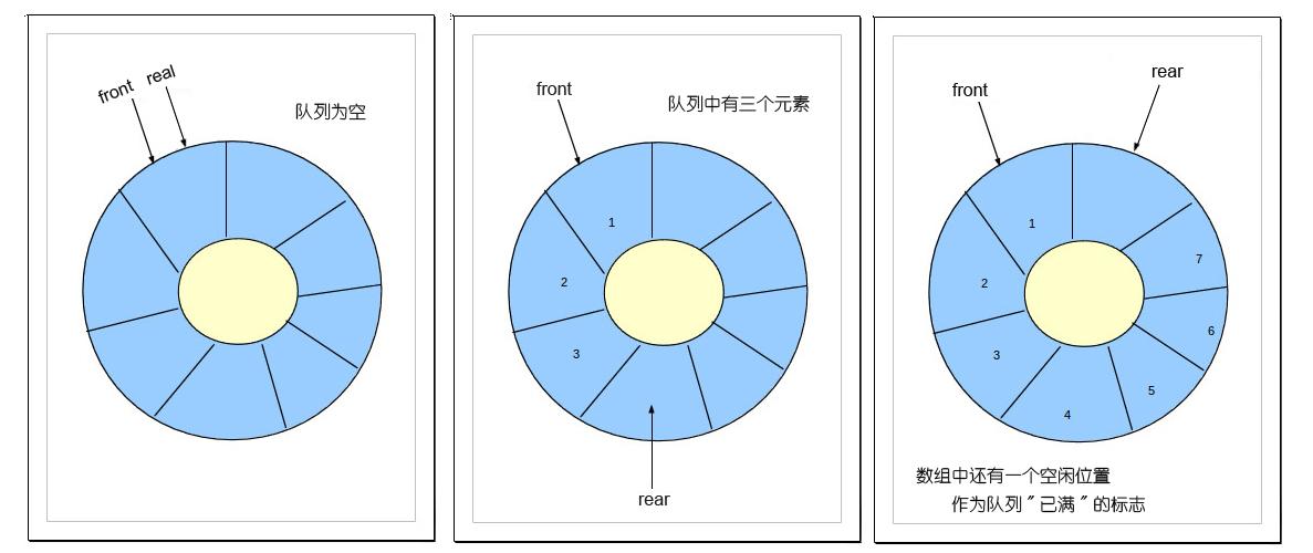 头歌mysql第一关存储过程答案 头歌数据结构_数据结构