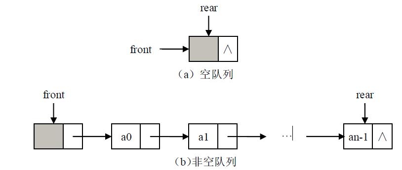 头歌mysql第一关存储过程答案 头歌数据结构_头歌mysql第一关存储过程答案_02